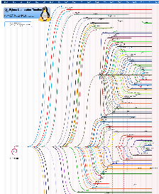 Linux Distro Timeline 11.10